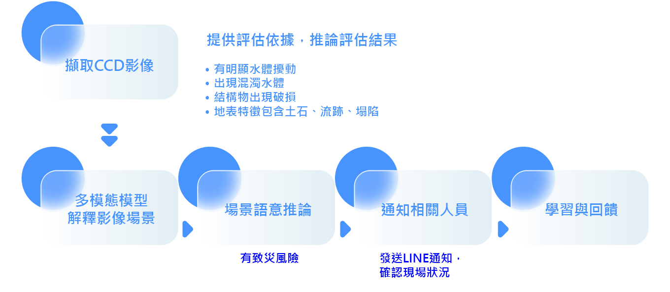 1號
